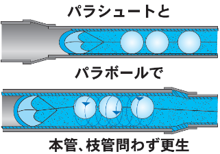 02.マンション専有部排水管更生