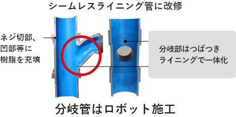03.立管から分岐部までFRP一体化